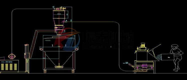 氯化亞硒無塵投料站 氯化亞硒無塵投料站